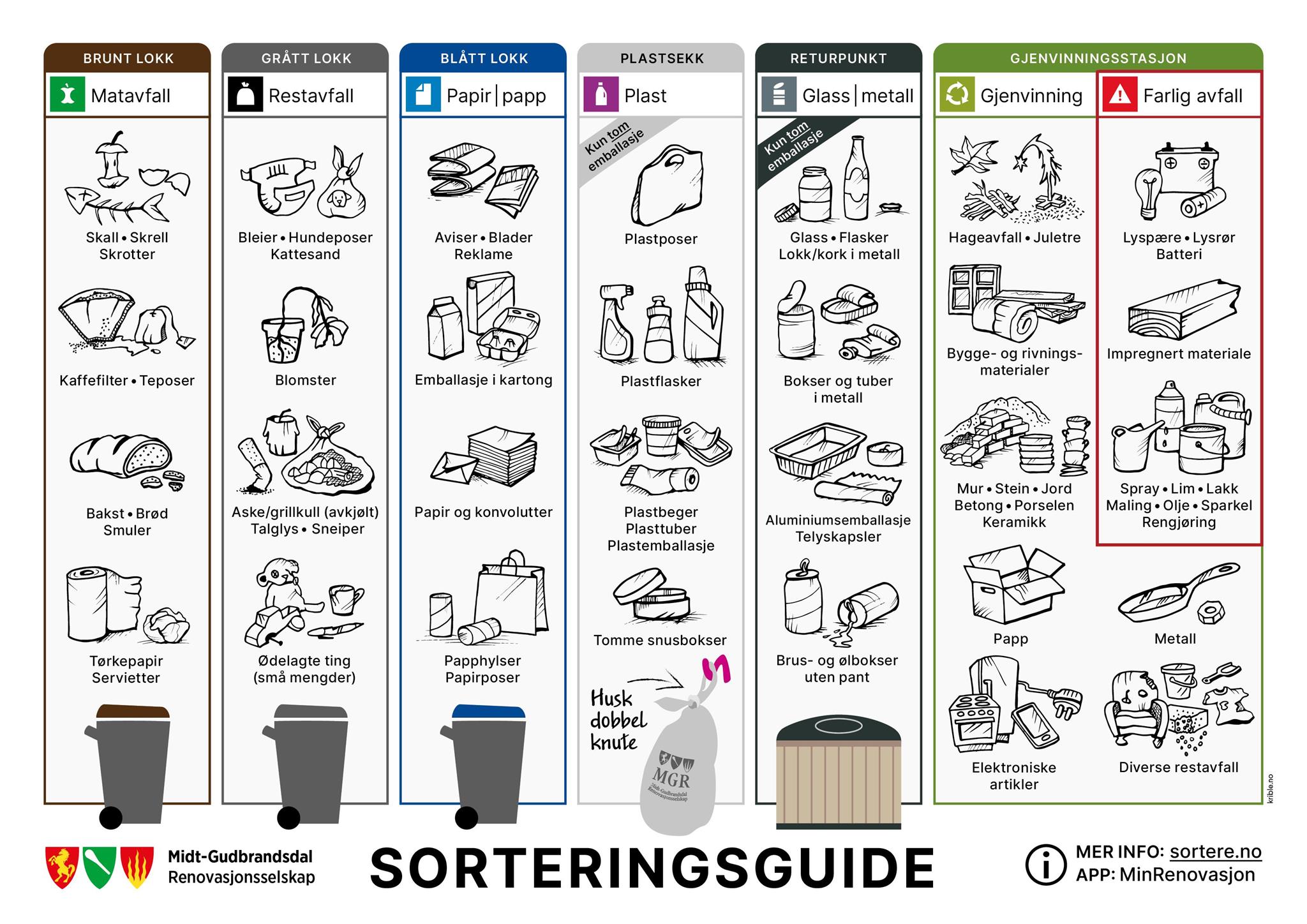 Sorteringsguide 2020